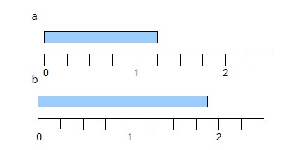 Bar model, fractions of amounts, multiplying fractions, dividing fractions, multiplying and adding mixed numbers, eqivalence, reciprocals